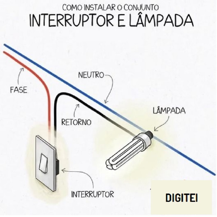 Como Instalar o Conjunto Interruptor e Lâmpada