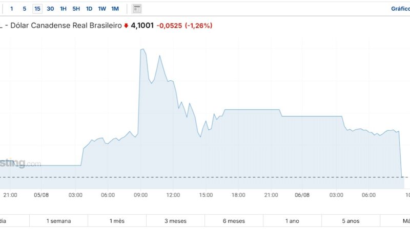 DÓLAR CANADENSE COTAÇÃO AGORA